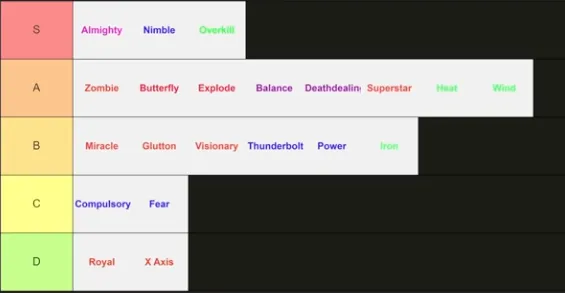 BEST Quincy SCHRIFT Tier List by FadedDeath