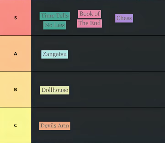 Type Soul Fullbringer Tierlist by ken.zr