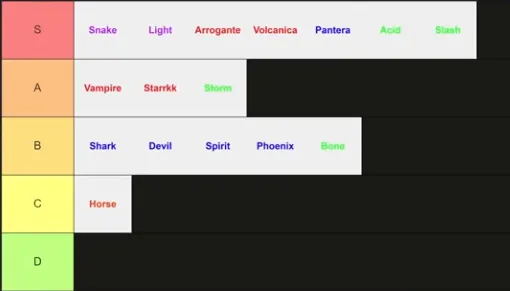 BEST Arrancar RESURRECTION + SEGUNDA Tier List by FadedDeath