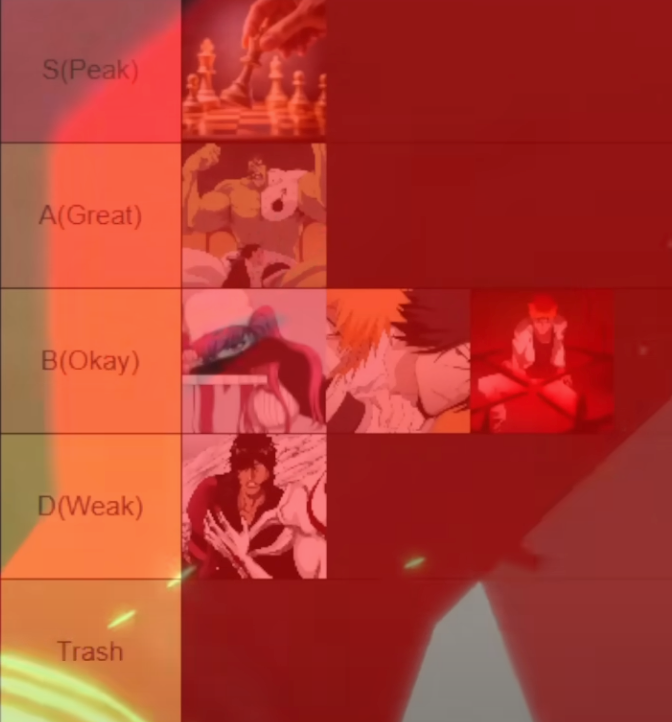 THE BEST FULLBRINGER TIER LIST IN TYPE SOUL by yelixo