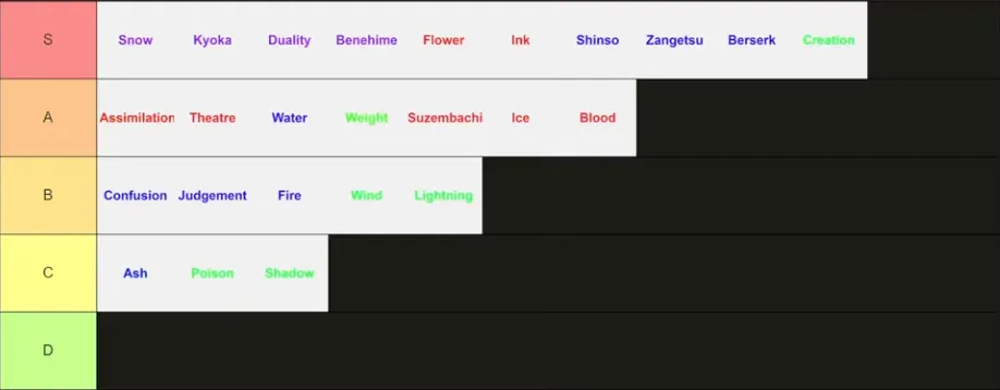 BEST Soul Reaper BANKAI Tier List | Type Soul