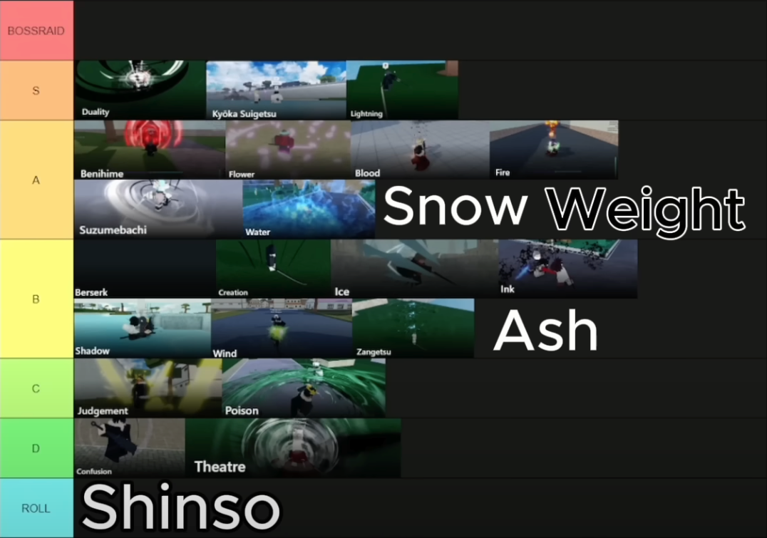 Type Soul BEST Shikai Tier List by BaderM