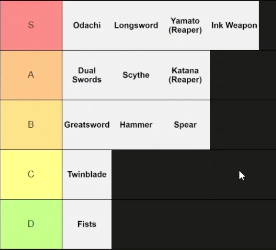 TYPE SOUL BEST WEAPONS TIER LIST by ItzVexo
