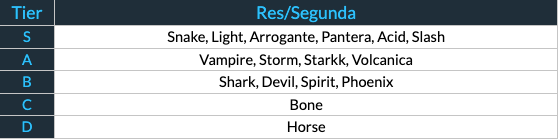 Type Soul Res/Segunda Tier List by Pocket Gamer