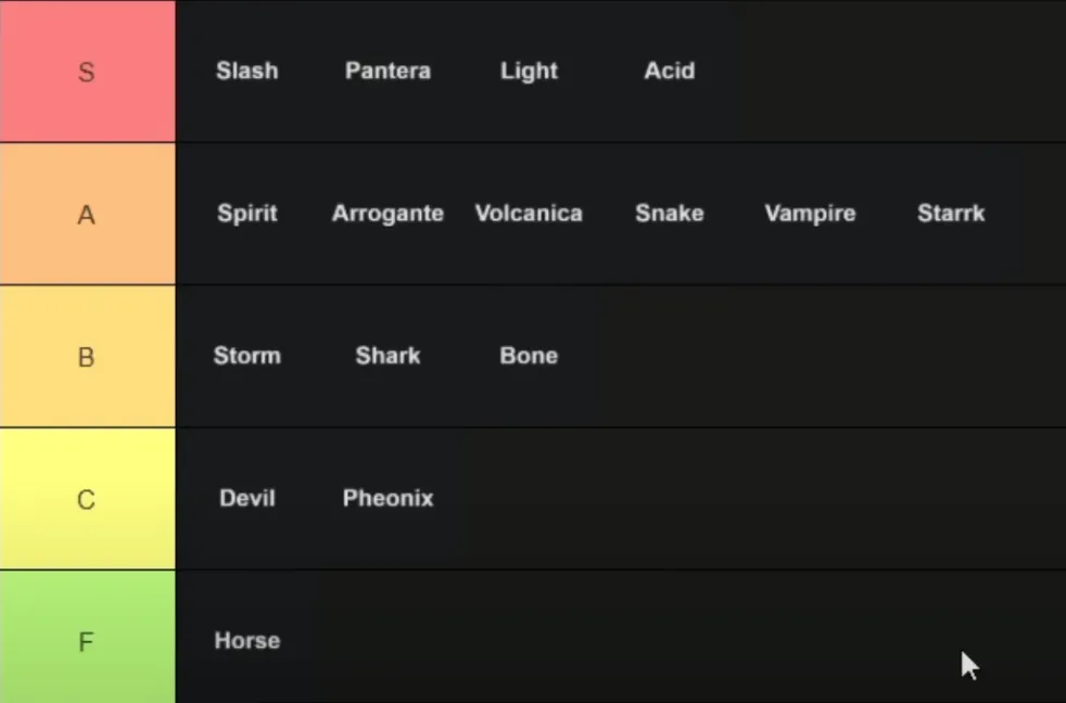 [Type Soul] The BEST Hollow BUILD + SEGUNDA Tier List by Captinttb